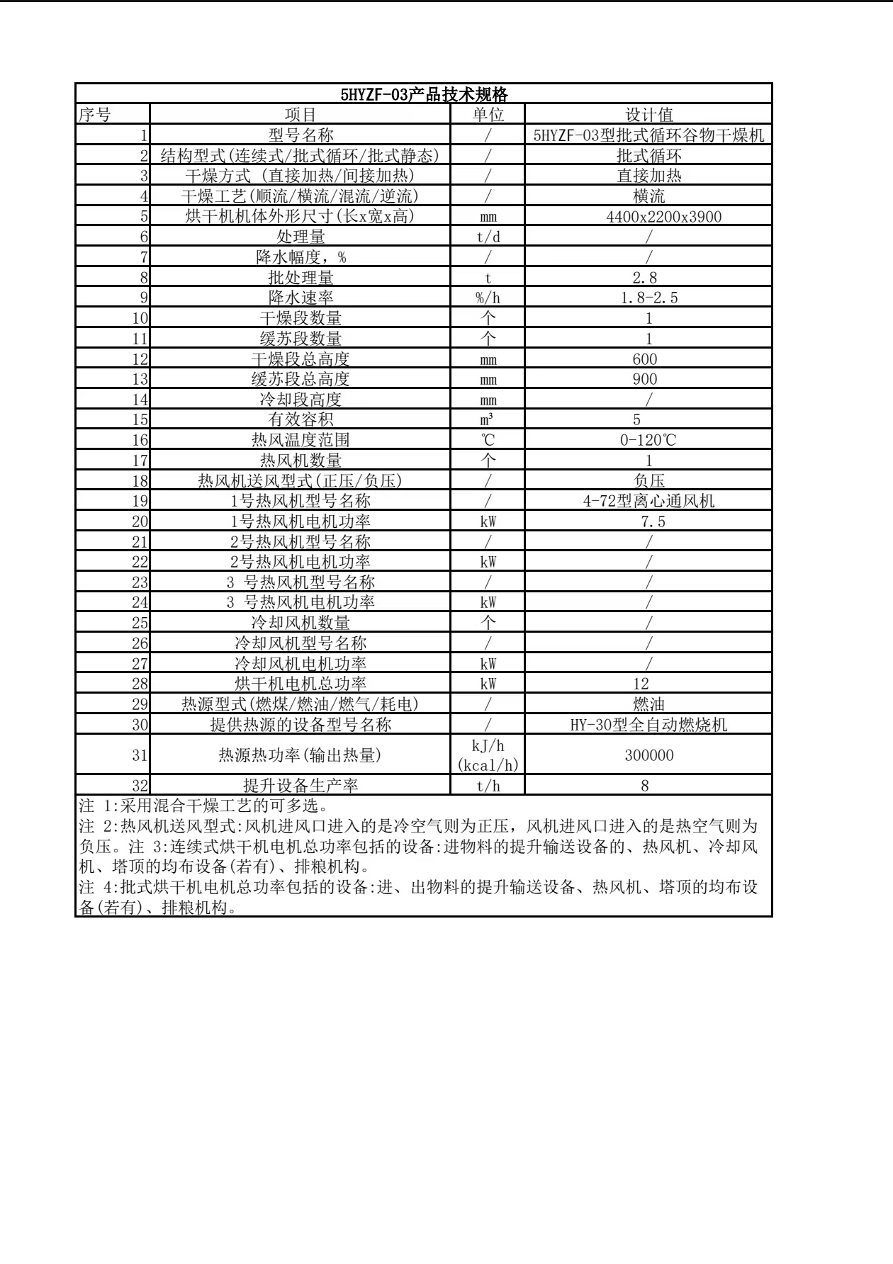 3噸移動(dòng)式糧食烘干機(jī)規(guī)格表