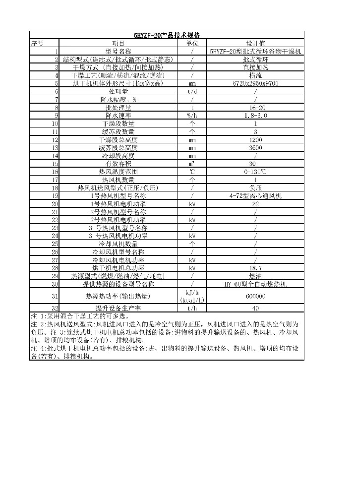 20噸移動(dòng)式糧食烘干機(jī)標(biāo)準(zhǔn)配置表